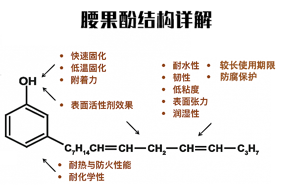 腰果酚结构.png 腰果酚结构.png