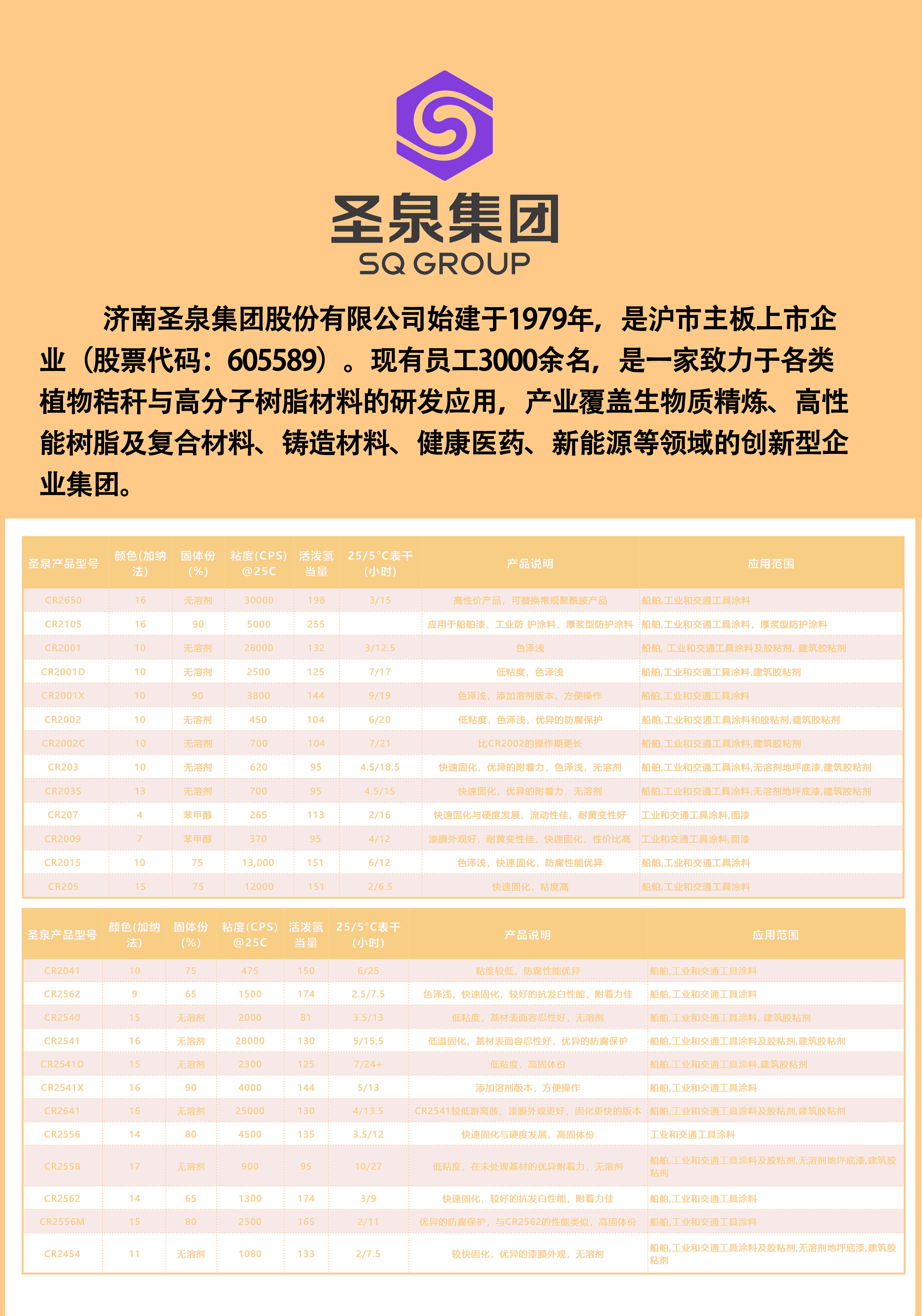 圣泉产品腰果酚固化剂合集.png 圣泉产品腰果酚固化剂合集.png